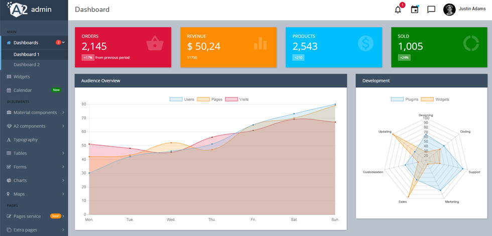 Dashboard