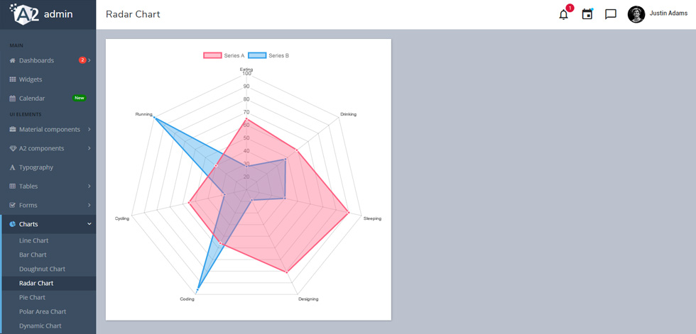 Charts