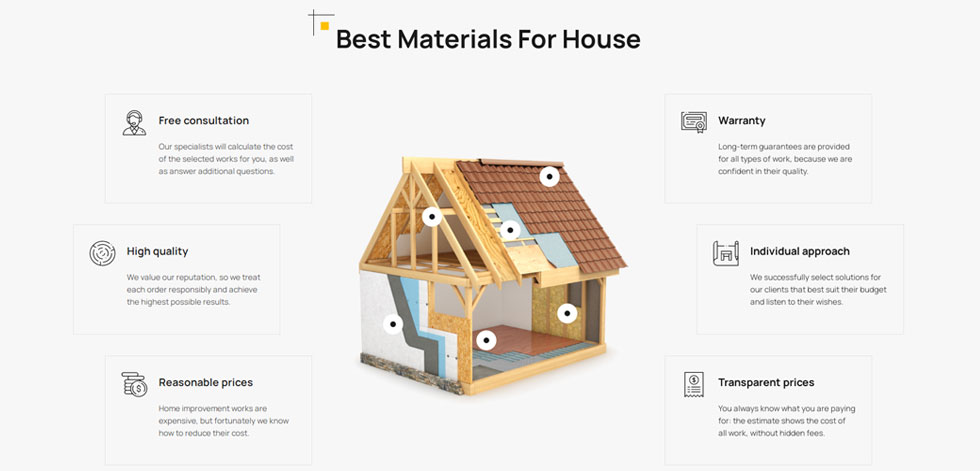 House model