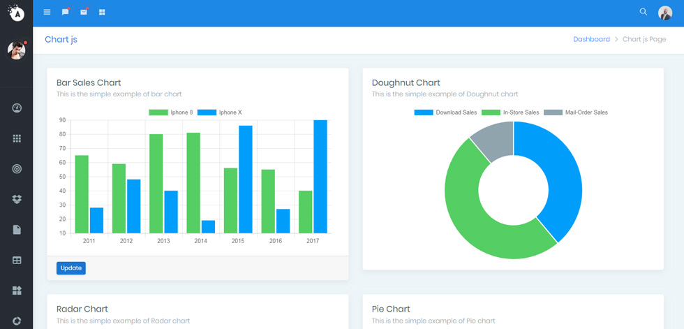 Charts