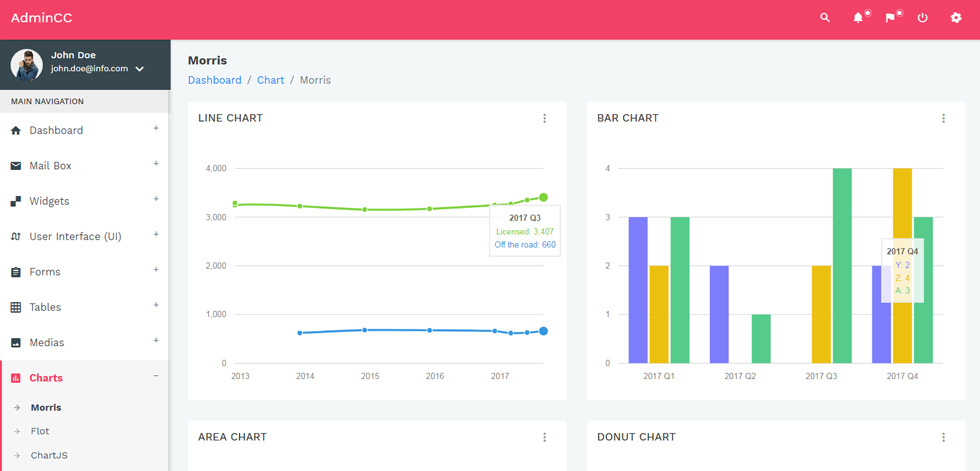 Charts