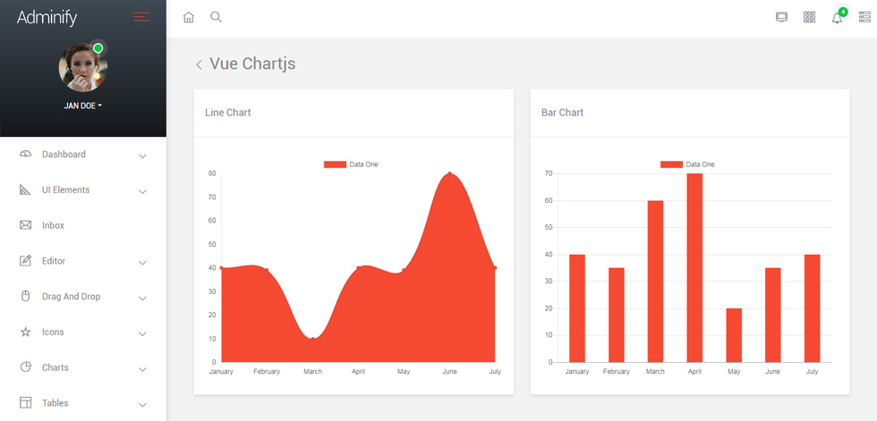 Charts