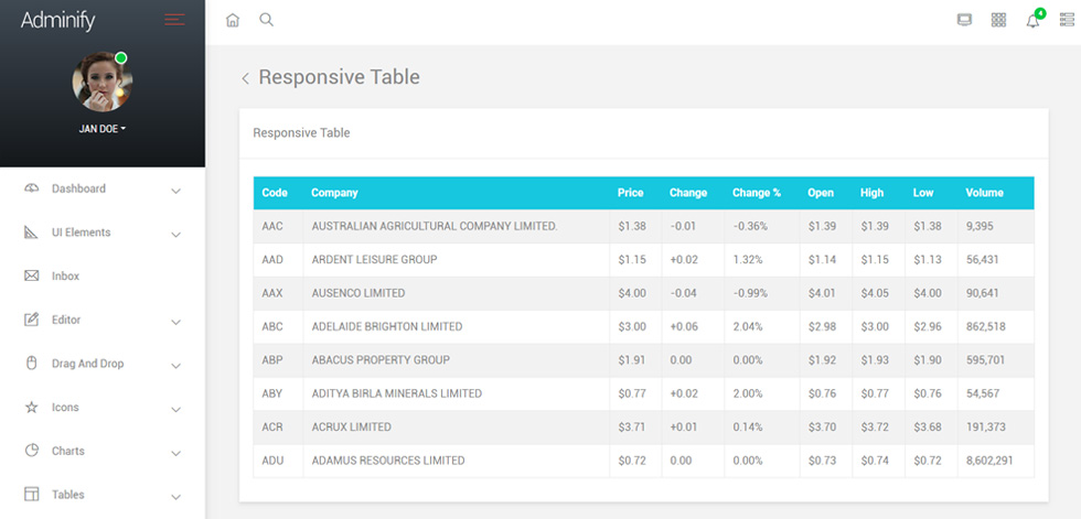 Tables