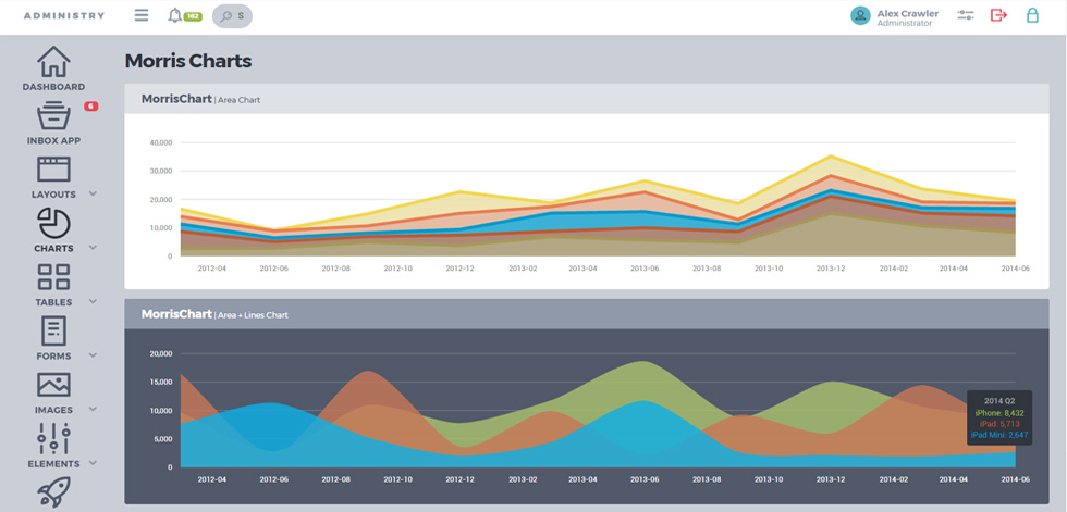 Charts