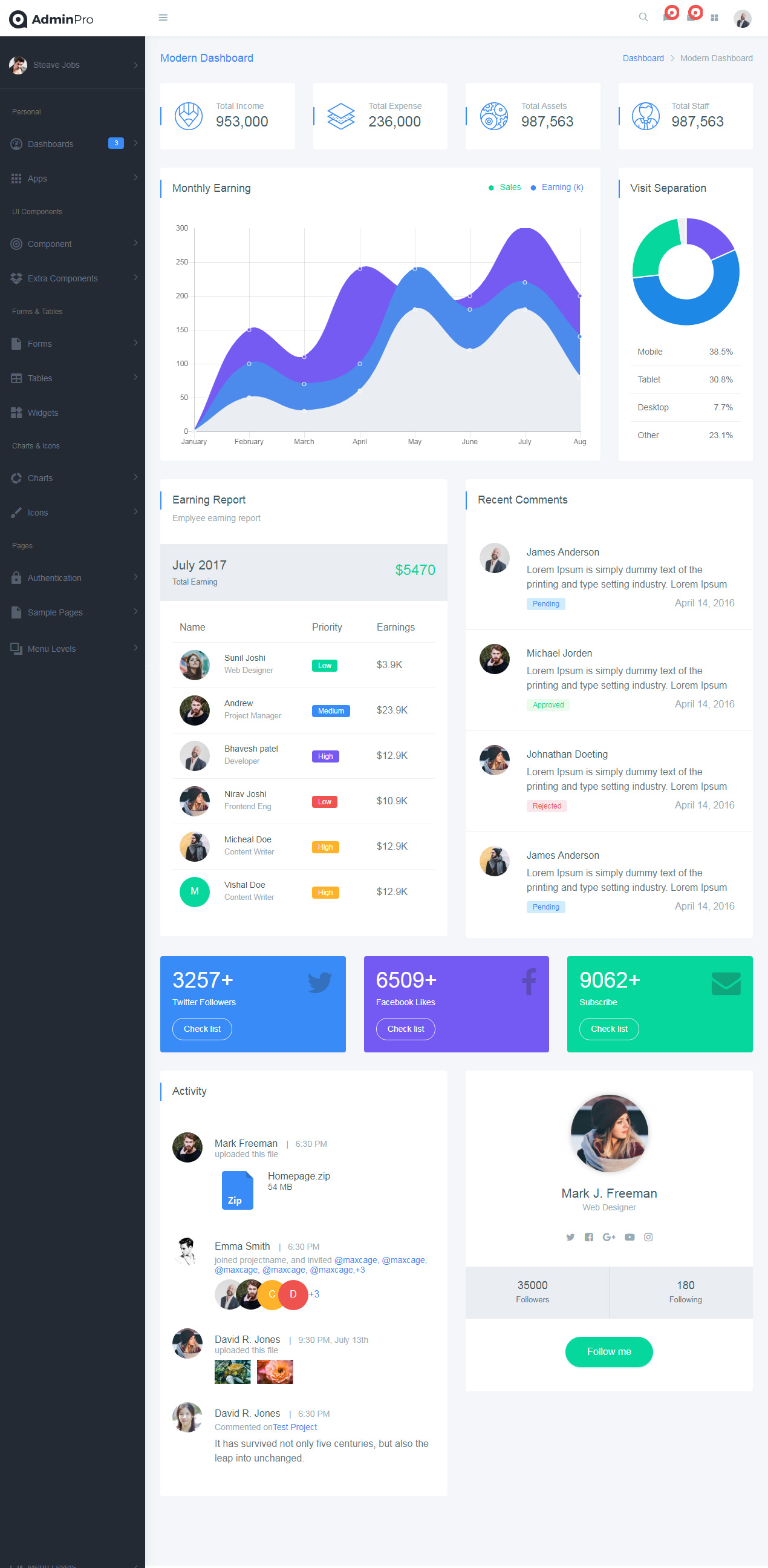 AdminPro Angular 8 HTML Website Templates
