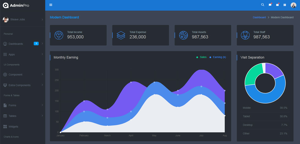 Dashboards