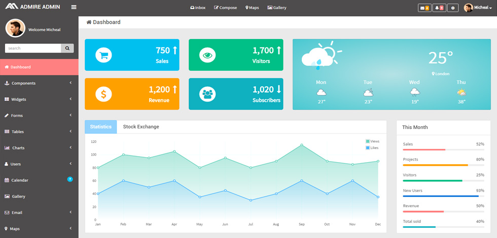 Dashboard