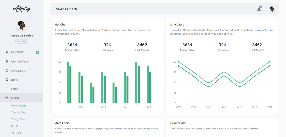 Charts