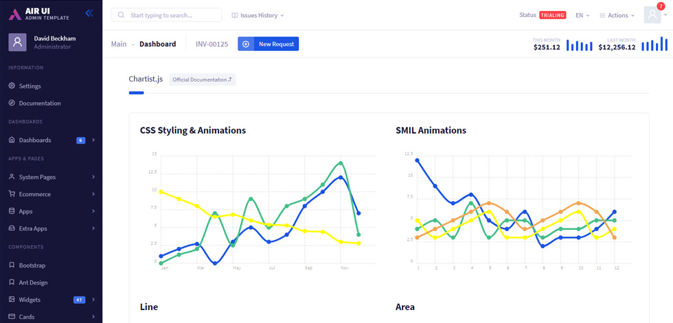 Charts