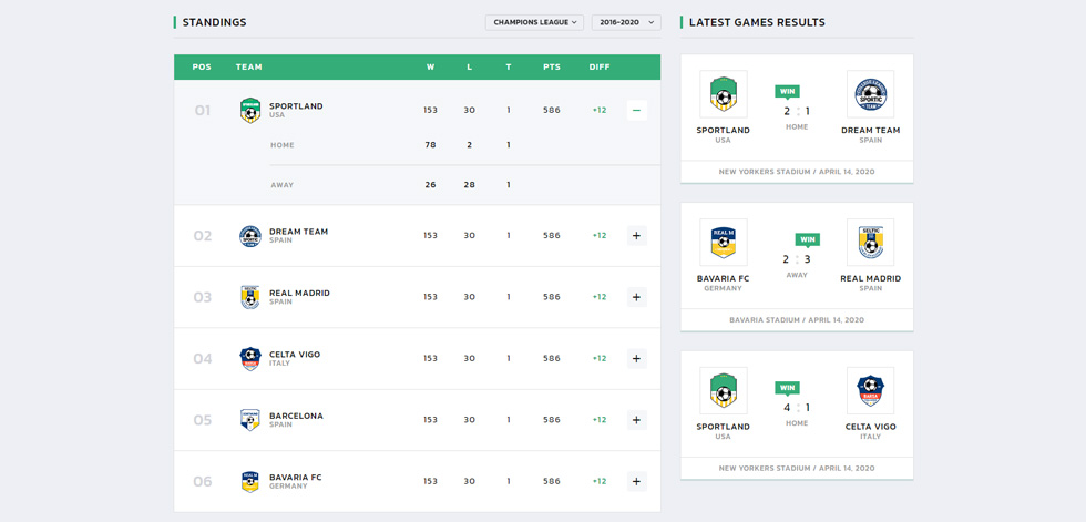 Standings