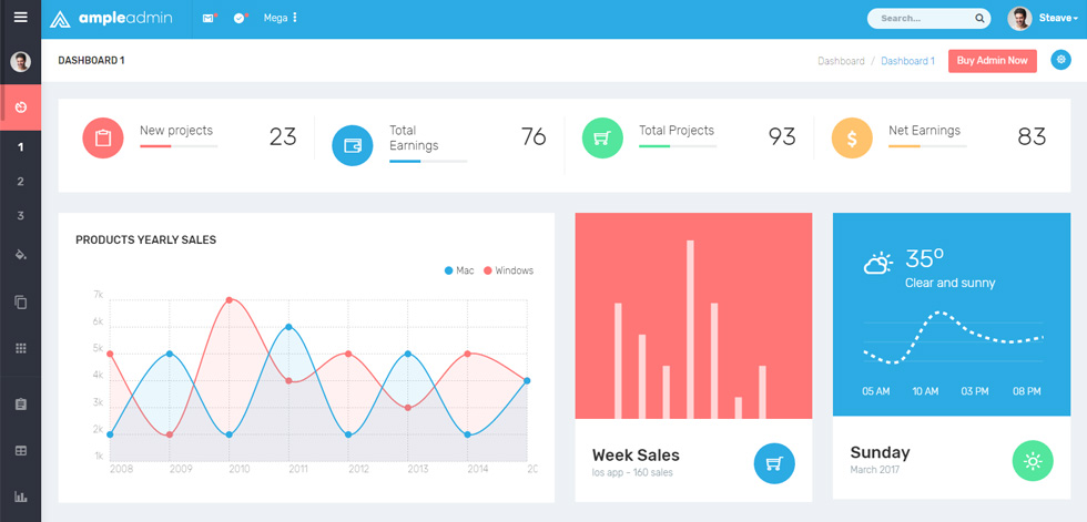 Dashboard