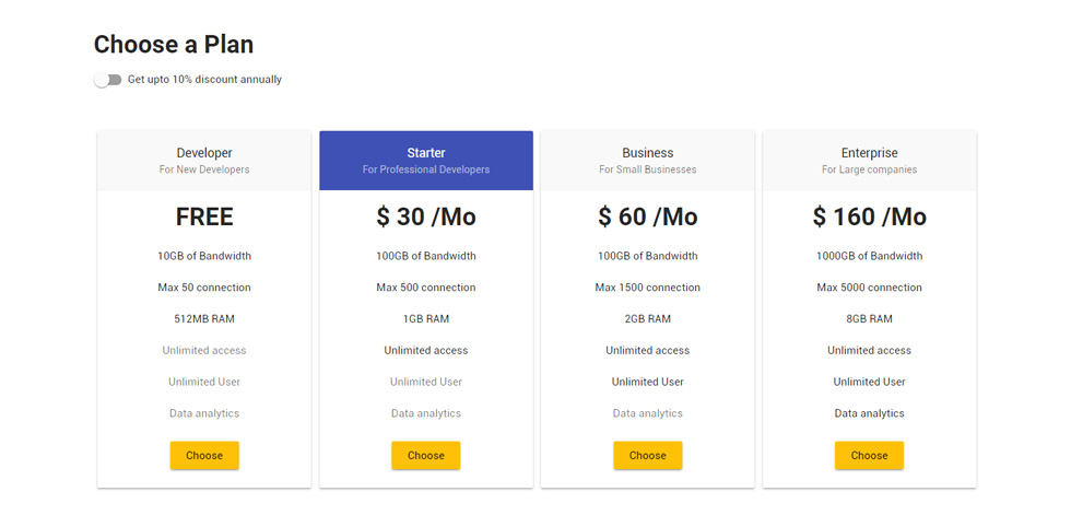 Pricing tables