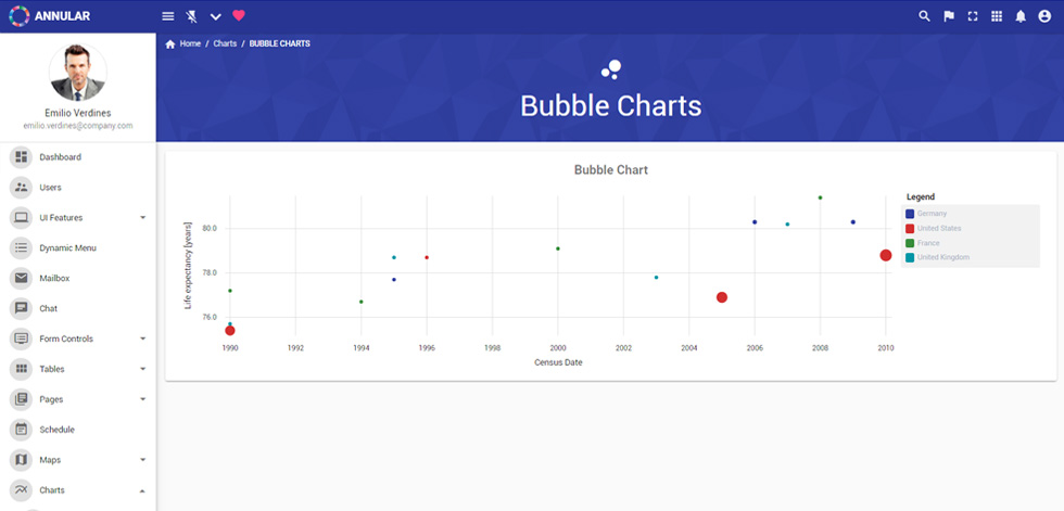 Charts