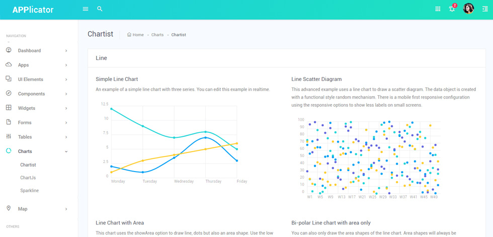 Charts