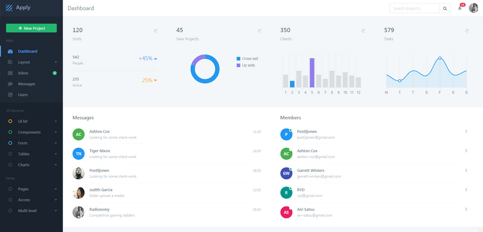 Dashboard