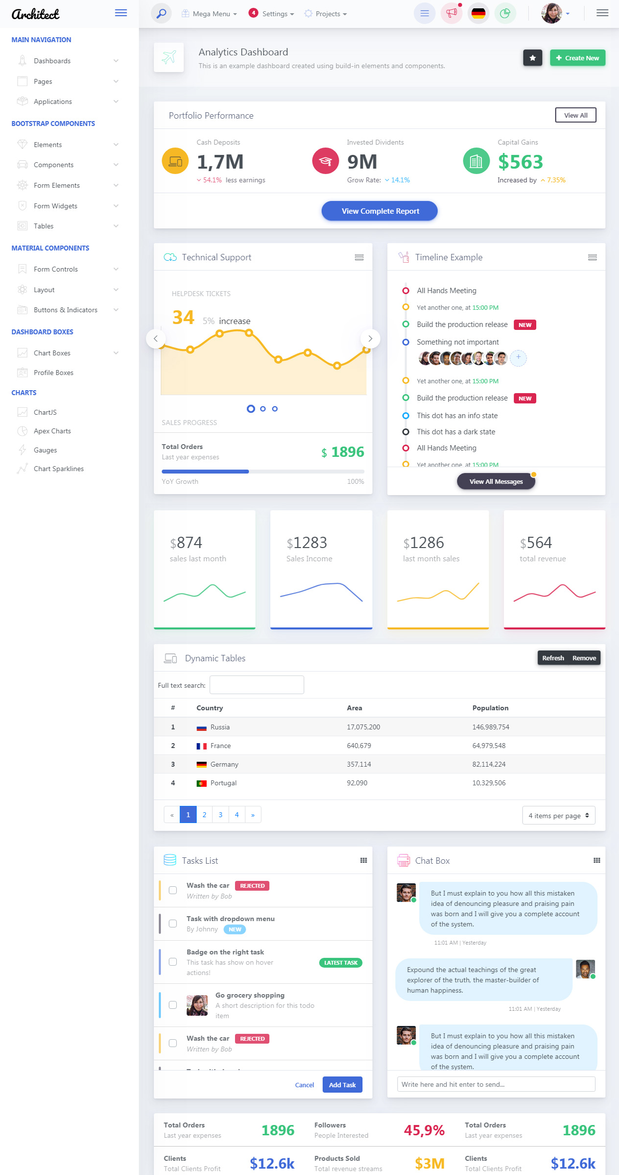 ArchitectUI Material Design Dashboard Template