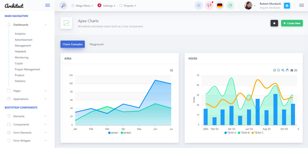 Charts