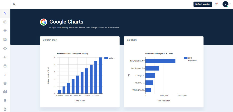 Charts