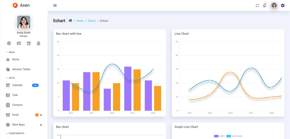 Charts