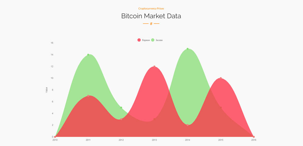 Graph chart