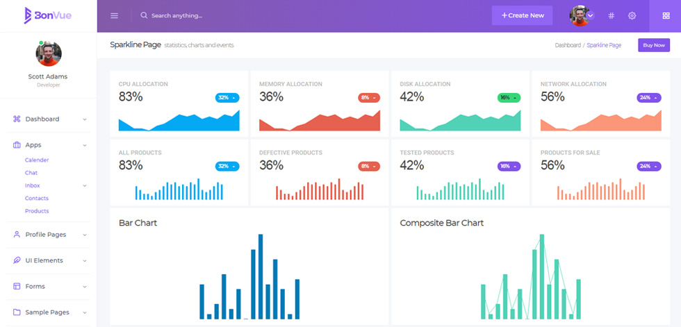Charts