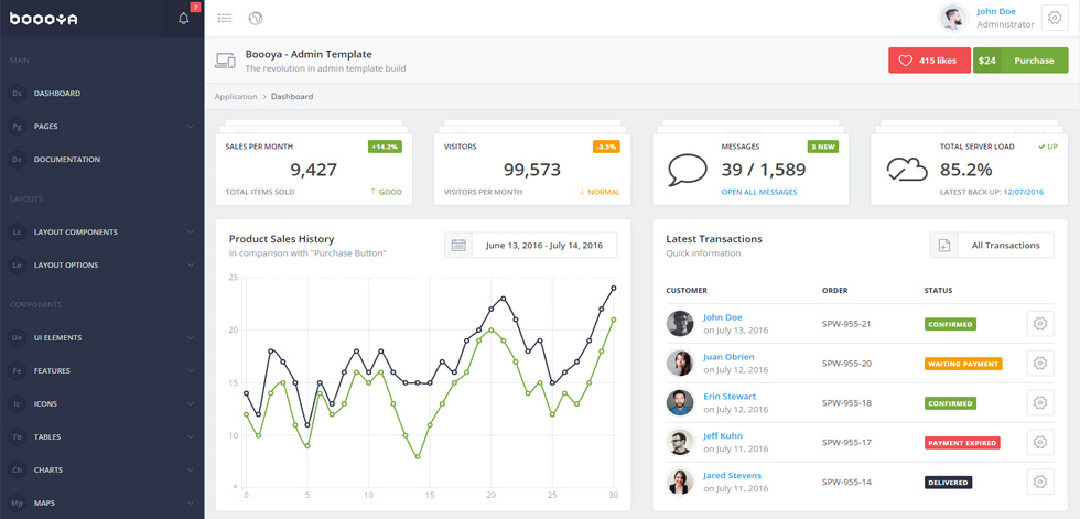 Dashboard