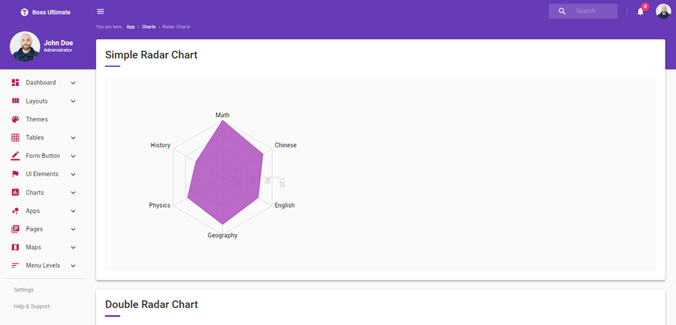 Charts