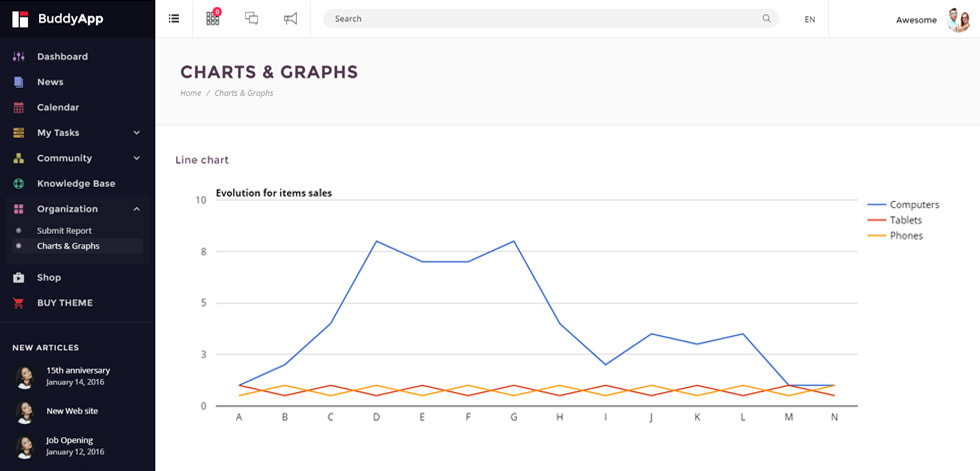 Charts