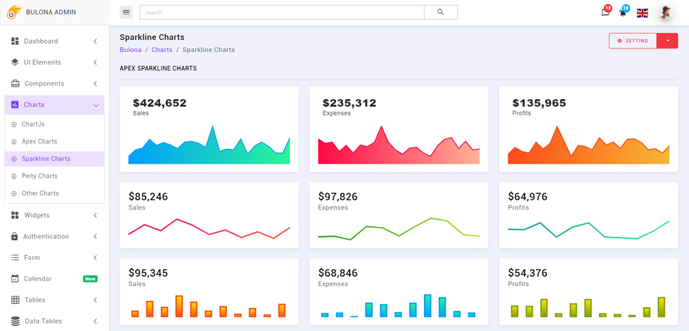Charts