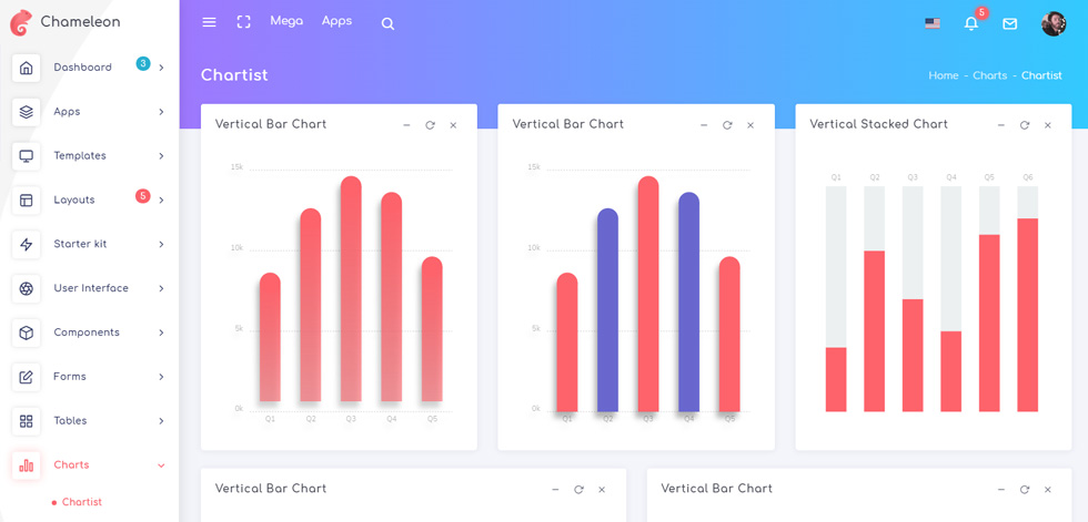 Charts