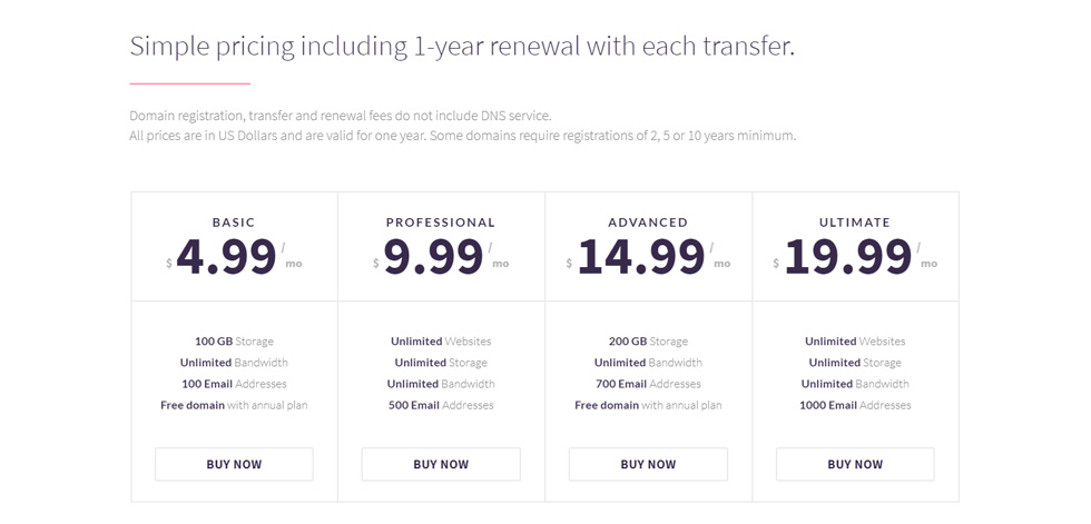 Pricing tables