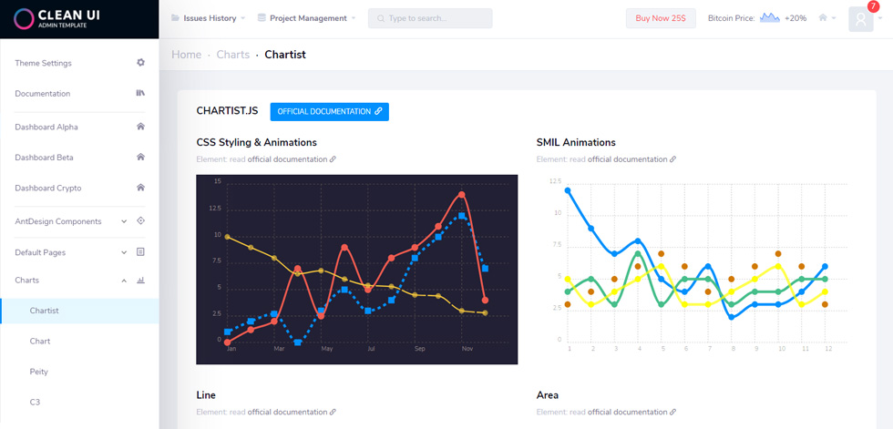 Charts
