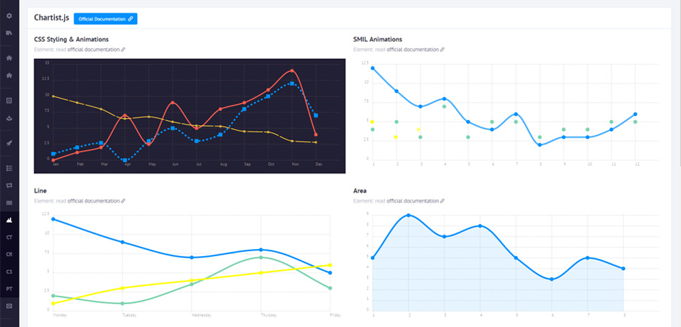 Charts
