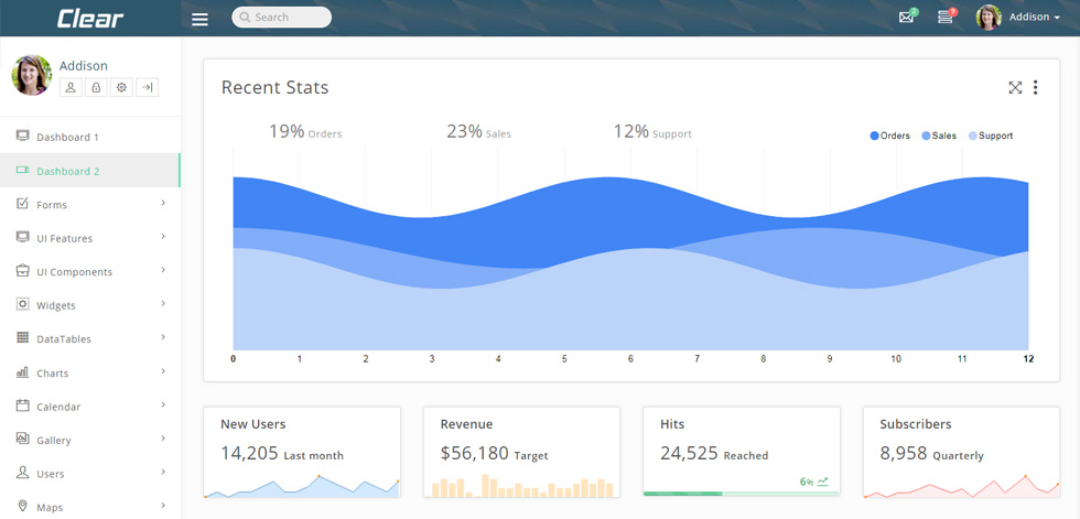 Dashboard