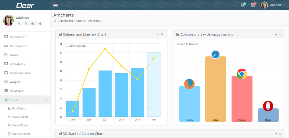 Charts