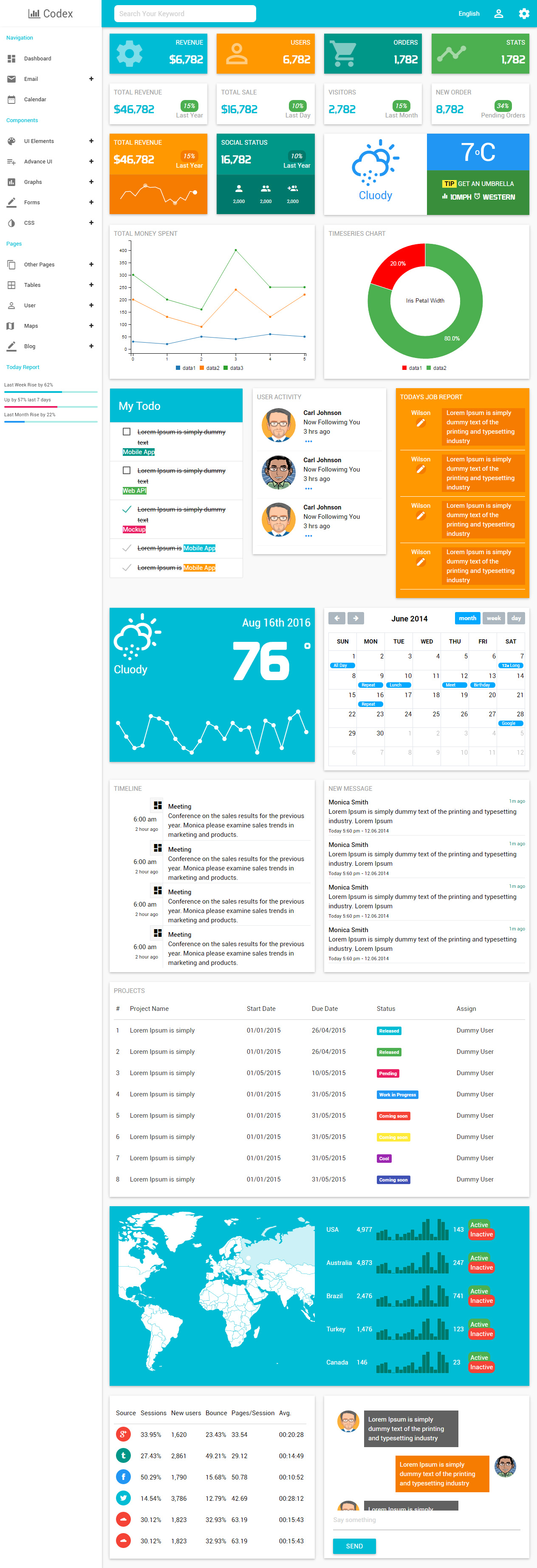 Codex Angular Material Design Template