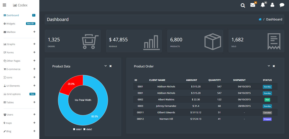 Dashboard