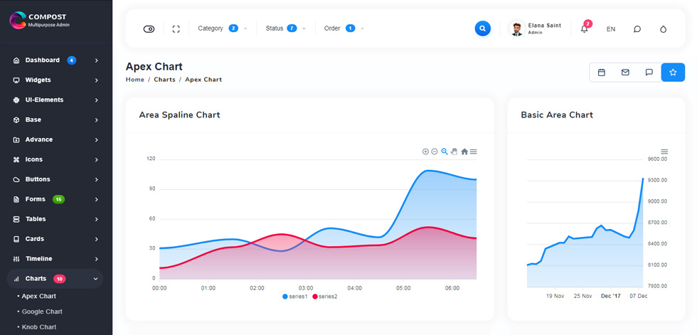 Charts