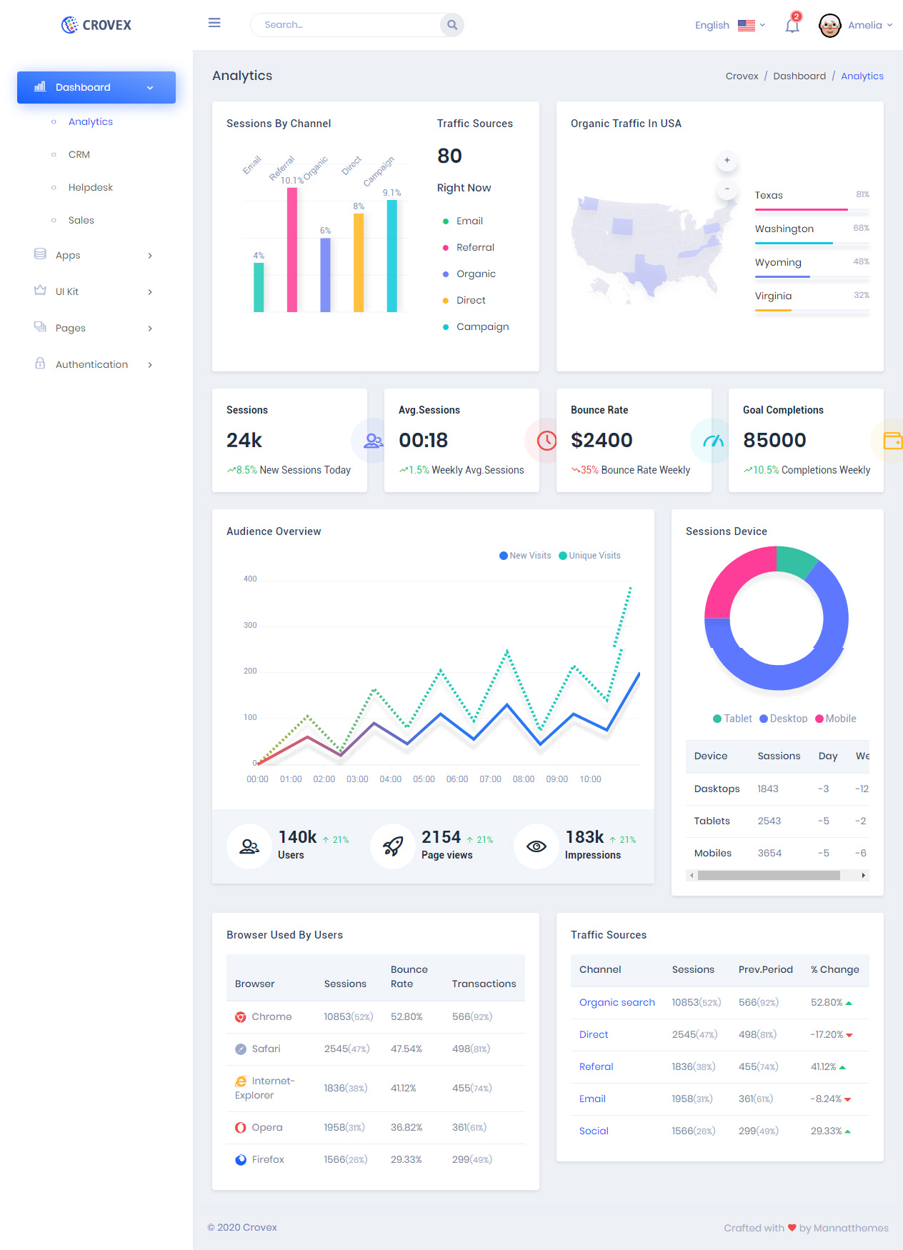 Crovex Material Design Dashboard Template