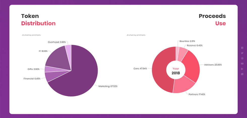 Token sale