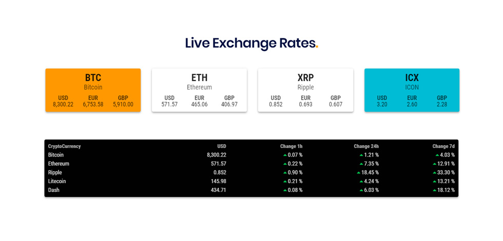 Exchange rates
