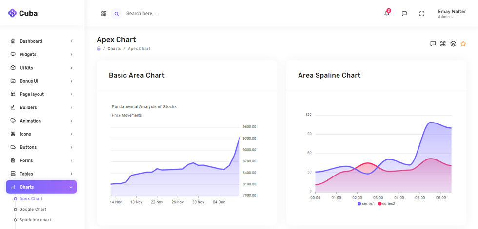 Charts