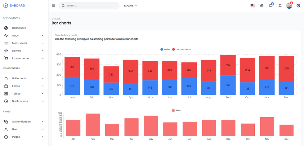 Charts