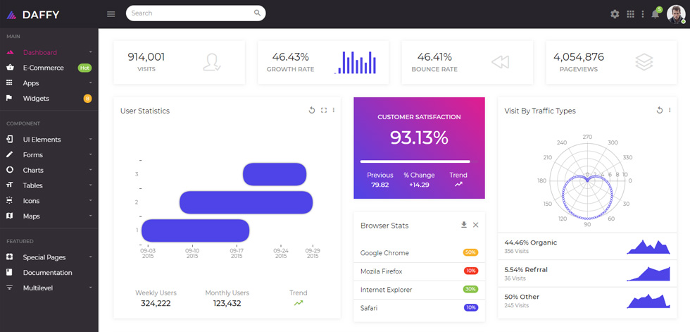 Dashboard