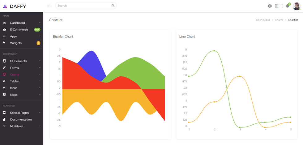 Charts