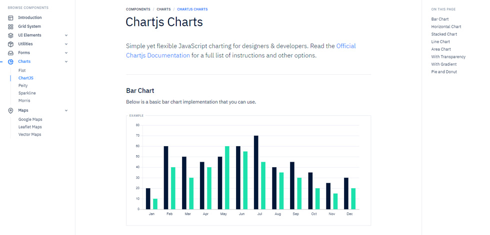 Charts