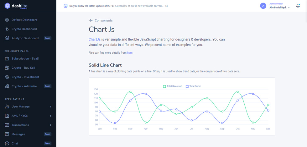 Charts