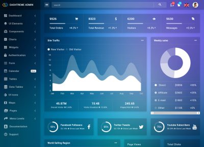 25 Latest Angular Cli Custom Templates 2021