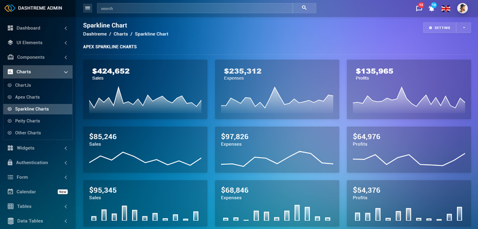 Charts