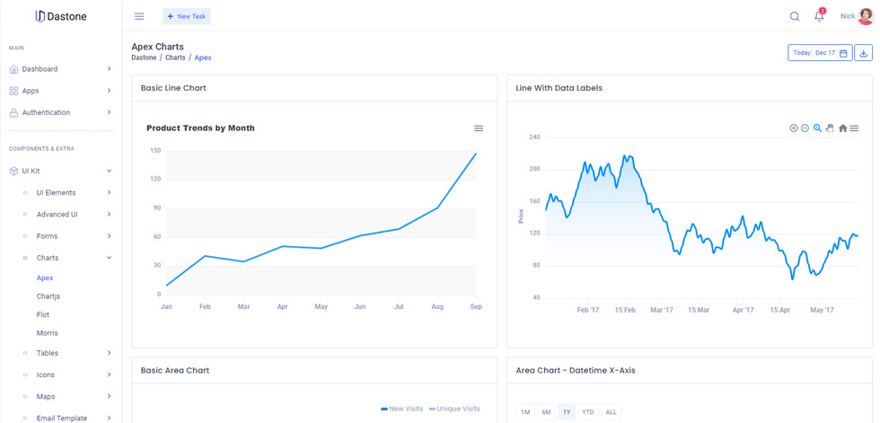 Charts